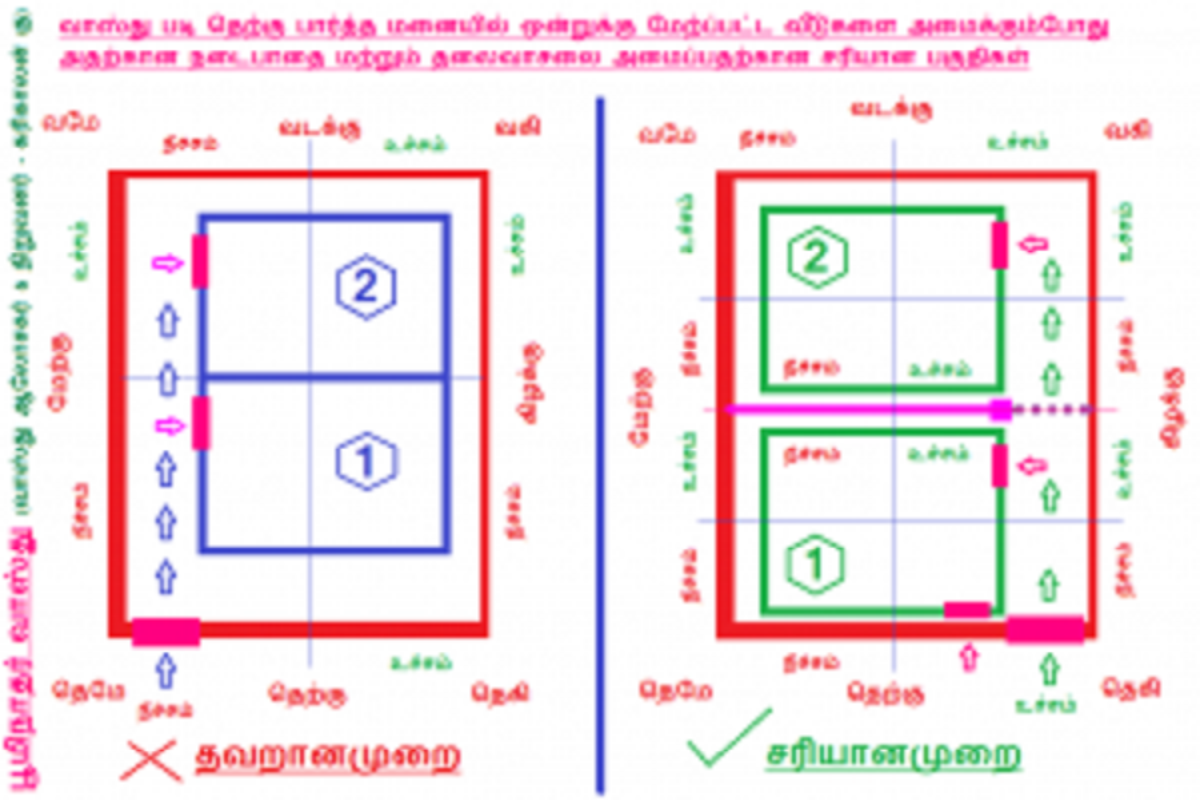 Eco-friendly home building, renovation, and project management services in Vellore and Gudiyattam by Green Home Builders